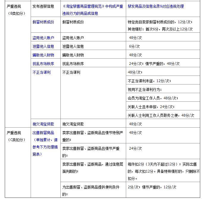 详细列举淘宝seo优化及步骤,淘宝seo优化如何操作