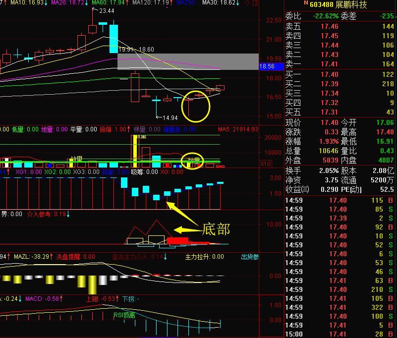 做t加1的选股技巧,t+1必须要知道的选股技巧尾盘选股