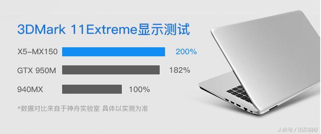 神舟有商务本吗,神舟最新上市笔记本电脑