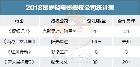 电影未开场，“胡巴”已开卖，电影衍生品闯荡江湖收成好