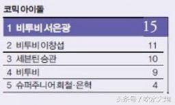 100名爱豆的选择，选出的综艺豆·最强主唱·舞蹈机器会是谁呢