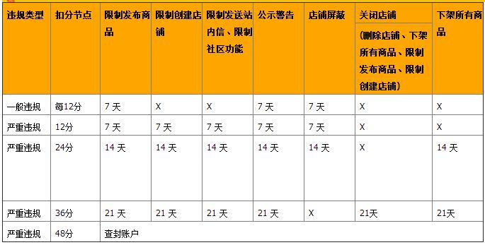 详细列举淘宝seo优化及步骤,淘宝seo优化如何操作