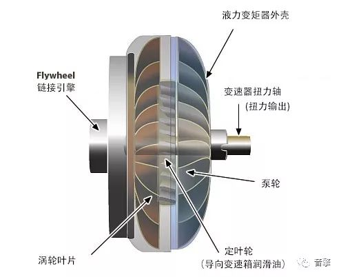 分析双离合变速箱dct的优势和劣势,dct双离合干式变速箱需要多少升油