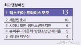 100名爱豆的选择，选出的综艺豆·最强主唱·舞蹈机器会是谁呢