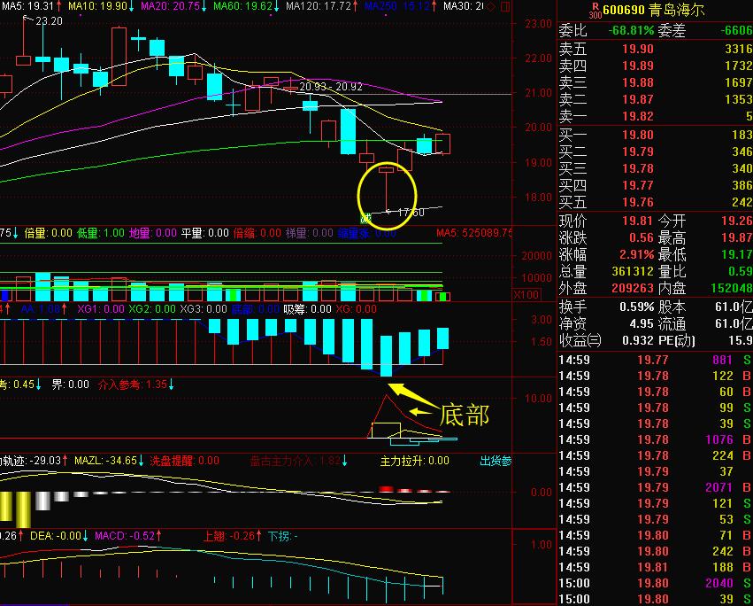 做t加1的选股技巧,t+1必须要知道的选股技巧尾盘选股