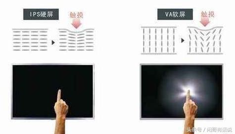 显示器硬屏和软屏的区别,es502022款是软屏还是硬屏