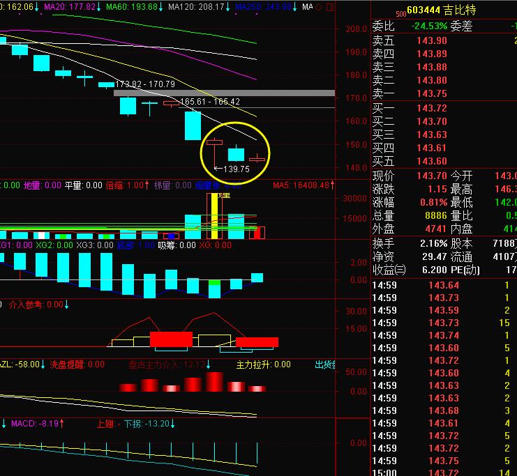 做t加1的选股技巧,t+1必须要知道的选股技巧尾盘选股