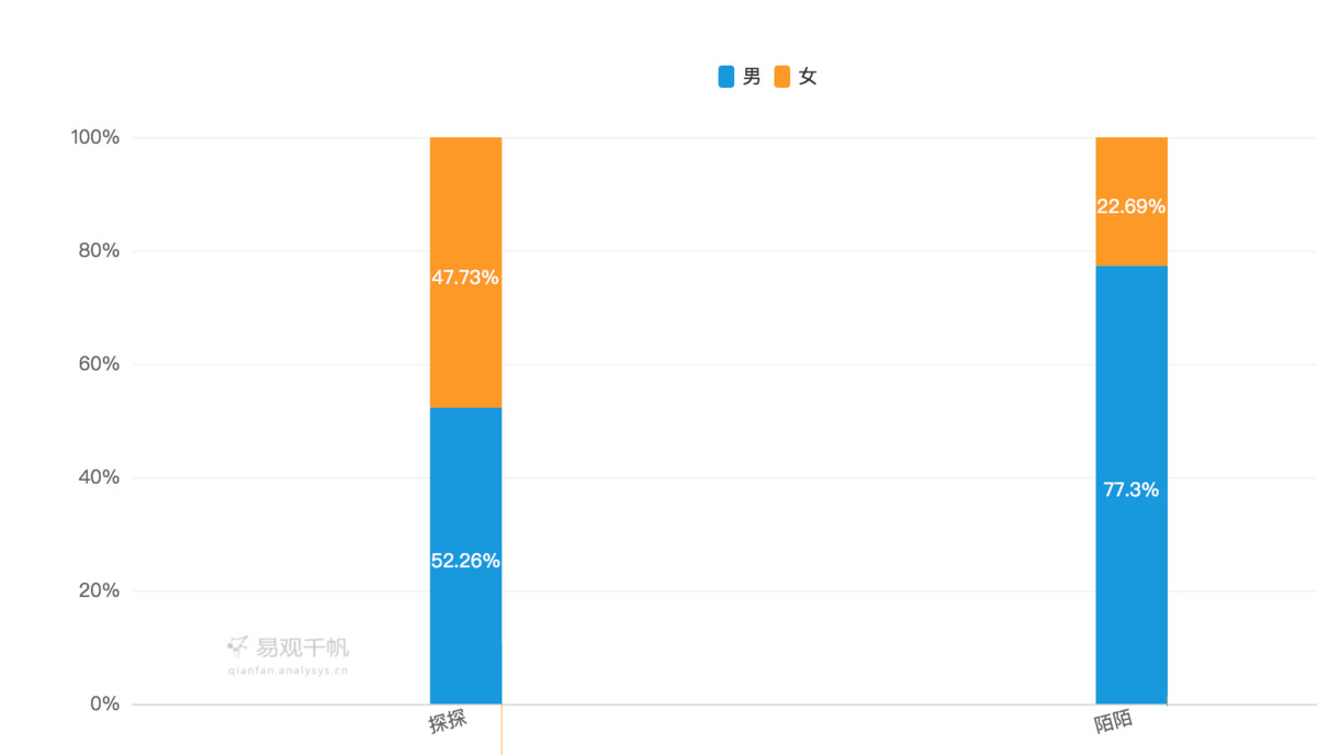 陌陌并购探探分析,陌陌并购探探时间