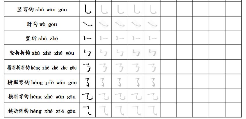 一年级基本笔画写法教程,一年级笔画的正确写法口诀完全版