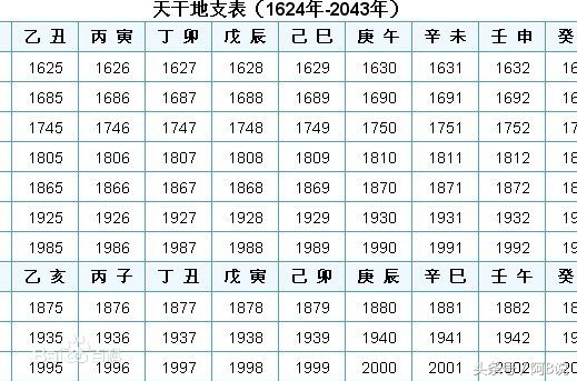天干与地支藏干能合吗,天干配地支的最佳方法