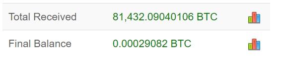 还记得那位，花了10000个*币特比**买披萨的程序员吗？