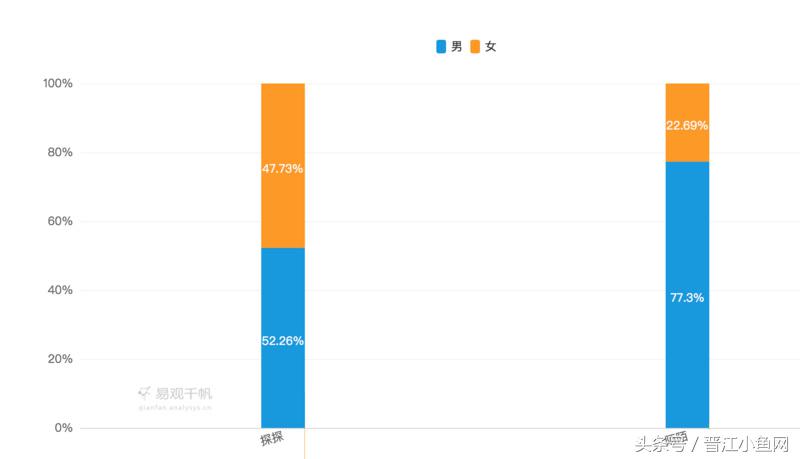 陌陌为何花6亿收购探探,探探被陌陌收购