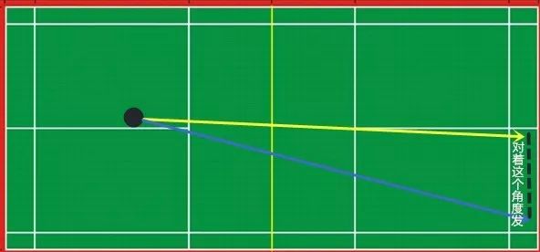最快的高远球,站立式发高远球