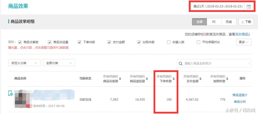 淘宝运营剖析︱初七开工，一钻c店凭什么销量猛增10倍导致卖断货