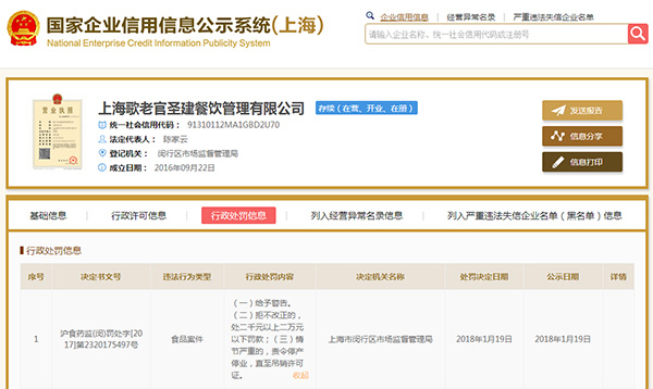 200多家单位吃罚单！家乐福、世纪联华、易初莲花等售过期食品，哥老官餐具不消毒