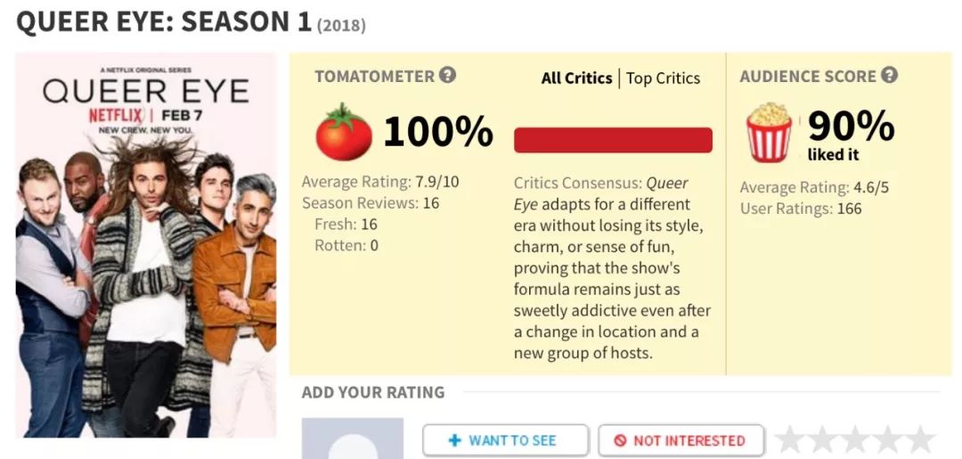 我一个直男居然被五个Gay感动得稀里哗啦，改变人生越来这么简单