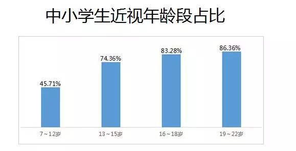 激光近视手术真的靠谱吗,激光近视手术靠谱吗
