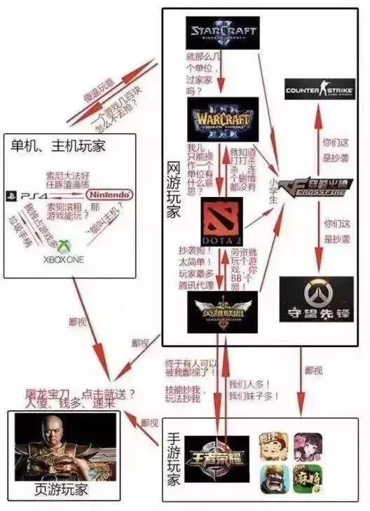 刀塔鄙视链,刀塔嘲讽英雄联盟