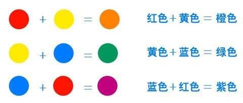 色彩零基础技巧有哪些,色彩调配零基础学习