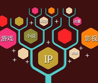 ip所带来的价值,ip价值和影响力
