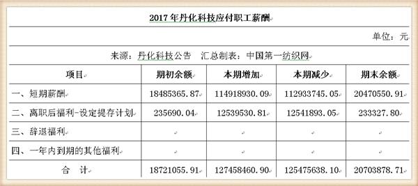 丹化科技连续三年亏损会退市吗,丹化科技2024年业绩