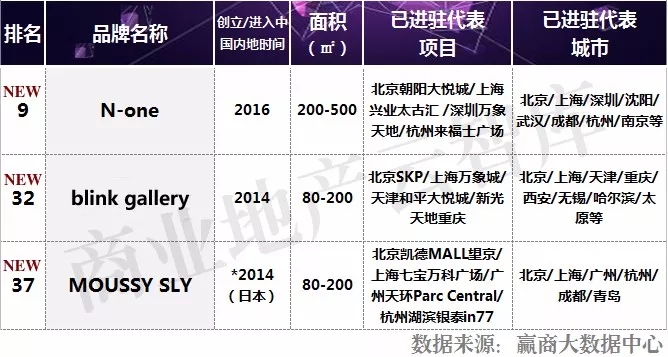 2022最畅销女装品牌,2023品牌女装招商