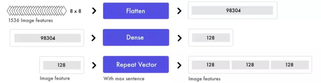 前端人工智能开发,前端能够搞人工智能吗