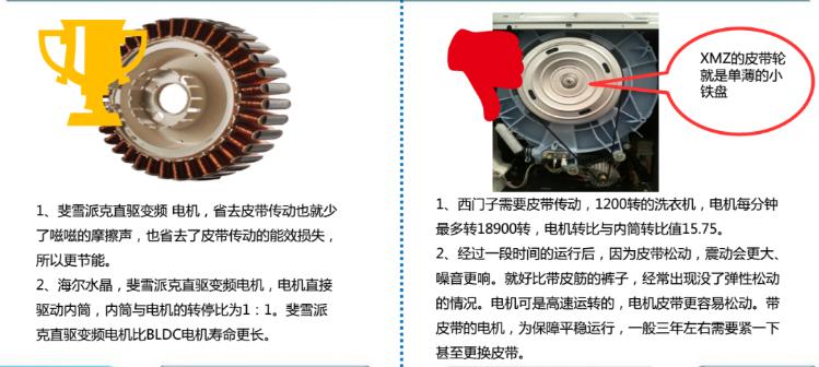 洗衣机拆机测评小米,洗衣机拆机和拆门一样吗