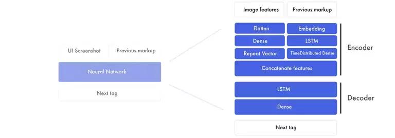 前端人工智能开发,前端能够搞人工智能吗