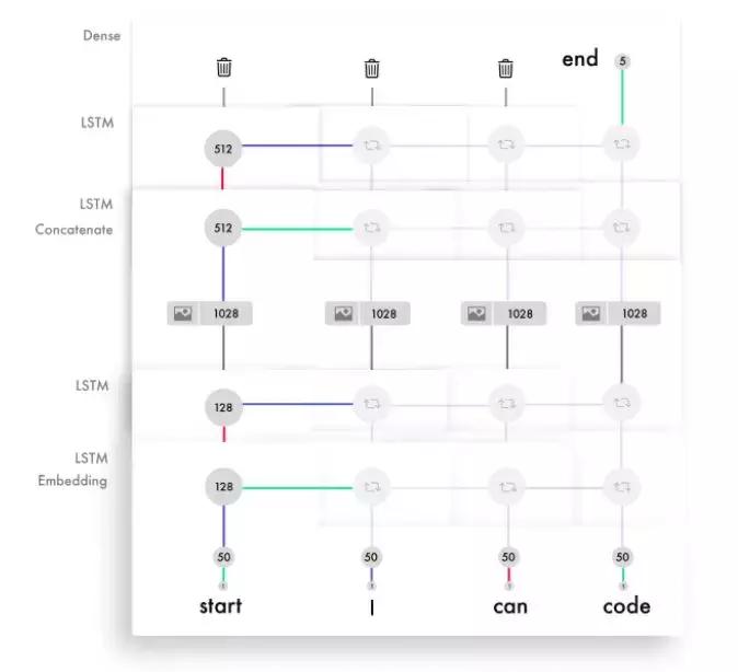 前端人工智能开发,前端能够搞人工智能吗