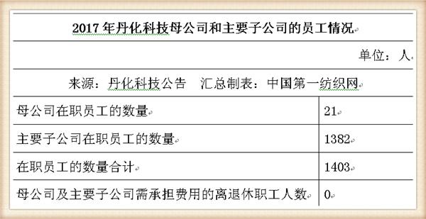 丹化科技连续三年亏损会退市吗,丹化科技2024年业绩