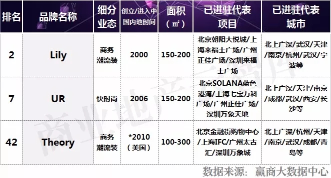 2022最畅销女装品牌,2023品牌女装招商