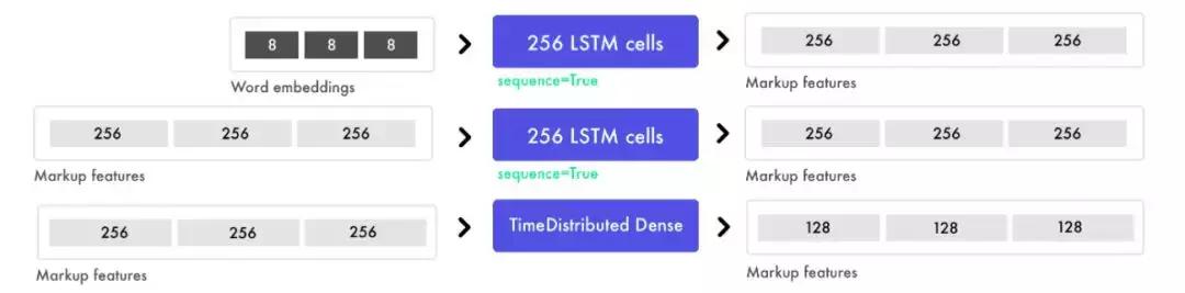 前端人工智能开发,前端能够搞人工智能吗