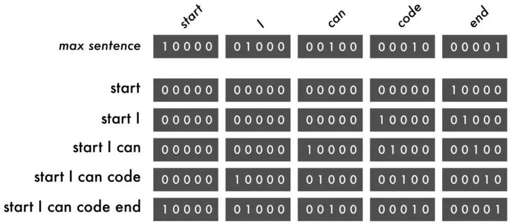 前端人工智能开发,前端能够搞人工智能吗