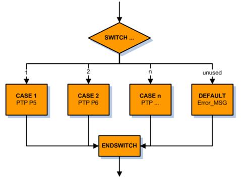 kuka机器人编程指令表,kuka机器人示教器实例编程