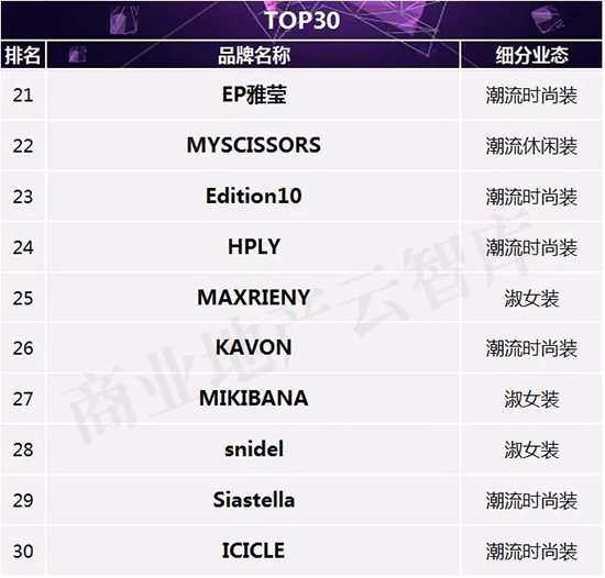2022最畅销女装品牌,2023品牌女装招商