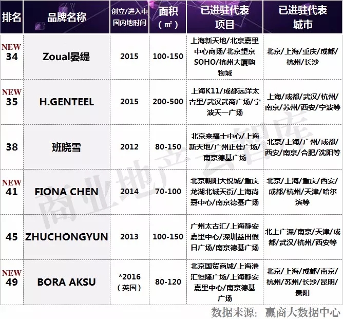 2022最畅销女装品牌,2023品牌女装招商
