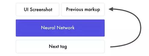 前端人工智能开发,前端能够搞人工智能吗