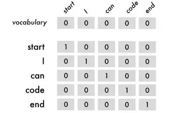 前端人工智能开发,前端能够搞人工智能吗