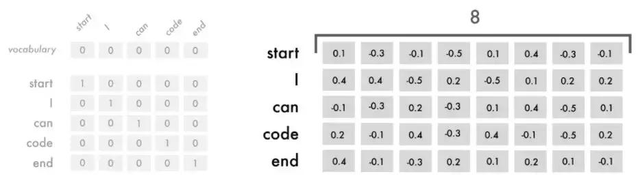 前端人工智能开发,前端能够搞人工智能吗