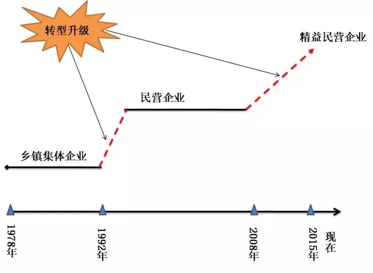 南方轴承的趋势,南方轴承会涨回来吗