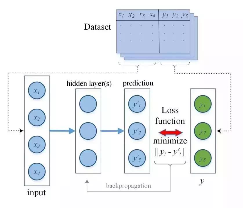 智能大数据与深度学习,iot与大数据