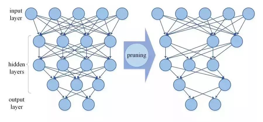 智能大数据与深度学习,iot与大数据