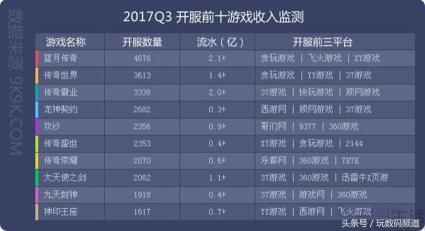 贪玩蓝月广告真的有人玩吗,贪玩蓝月投了多少广告