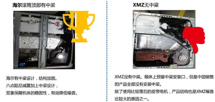 洗衣机拆机测评小米,洗衣机拆机和拆门一样吗