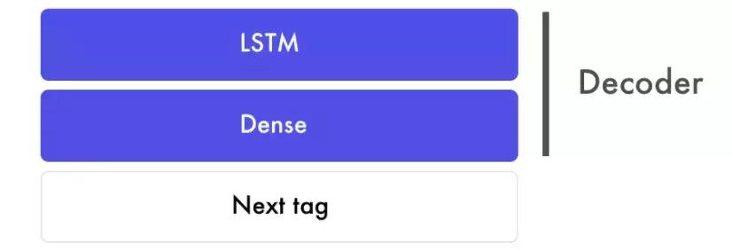 前端人工智能开发,前端能够搞人工智能吗