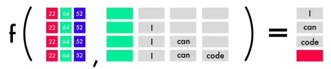 前端人工智能开发,前端能够搞人工智能吗