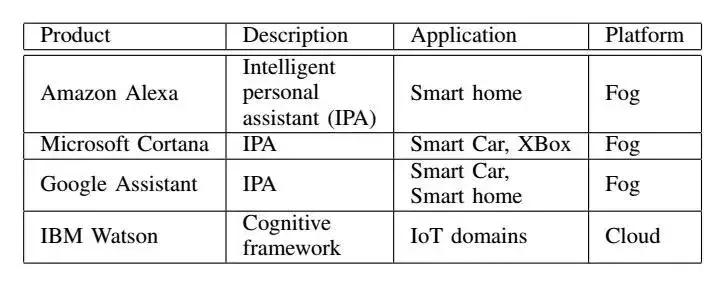智能大数据与深度学习,iot与大数据