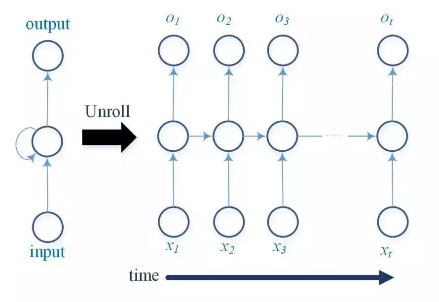 智能大数据与深度学习,iot与大数据