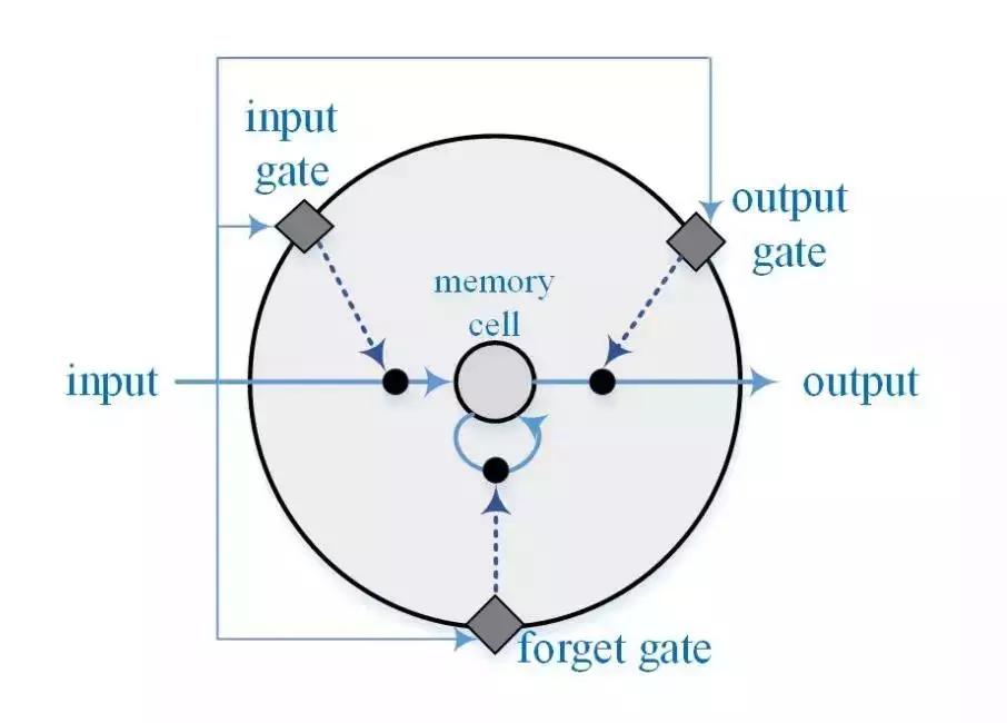 智能大数据与深度学习,iot与大数据